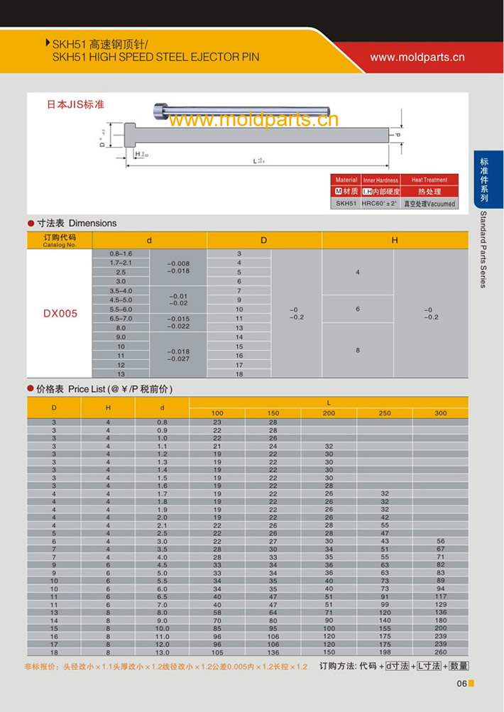 東莞大翔模具配件有限公司專業(yè)生產(chǎn)SKH51頂針，SKH51頂針的材質(zhì)、熱處理、硬度、標(biāo)準(zhǔn)、型號(hào)等詳情說明和介紹，您可以通過本頁面下單留言或者發(fā)送詢/報(bào)價(jià)。
