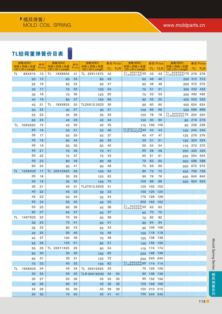 東莞大翔模具配件有限公司專業(yè)代理TL藍(lán)色輕荷重模具彈簧，TL藍(lán)色輕荷重模具彈簧的品牌、參數(shù)、材質(zhì)、標(biāo)準(zhǔn)、產(chǎn)地等詳情說明和介紹，您可以通過本頁面下單留言或者發(fā)送詢/報價。