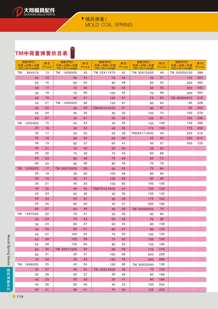 東莞大翔模具配件有限公司專業(yè)代理TM紅色中荷重模具彈簧，TM紅色中荷重模具彈簧的品牌、參數(shù)、材質(zhì)、標(biāo)準(zhǔn)、產(chǎn)地等詳情說明和介紹，您可以通過本頁面下單留言或者發(fā)送詢/報價。