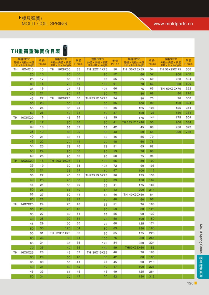 東莞大翔模具配件有限公司專業(yè)代理TH綠色重荷重模具彈簧，TH綠色重荷重模具彈簧的品牌、參數(shù)、材質(zhì)、標(biāo)準(zhǔn)、產(chǎn)地等詳情說(shuō)明和介紹，您可以通過(guò)本頁(yè)面下單留言或者發(fā)送詢/報(bào)價(jià)。